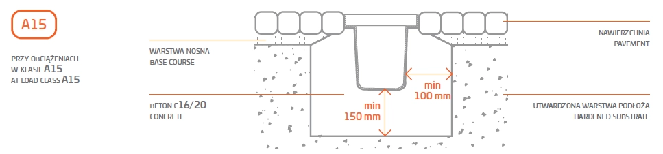 Schemat osadzenia odwodnienia liniowego MAX-DRAIN i MAX-DRAIN BASIC A15